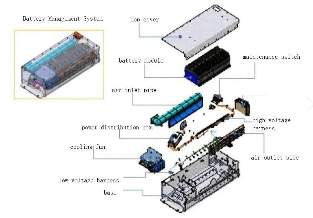 رابط مهم لتوصيل بطاريات الطاقة والمركبات الكهربائية – BMS (نظام إدارة البطارية)-1