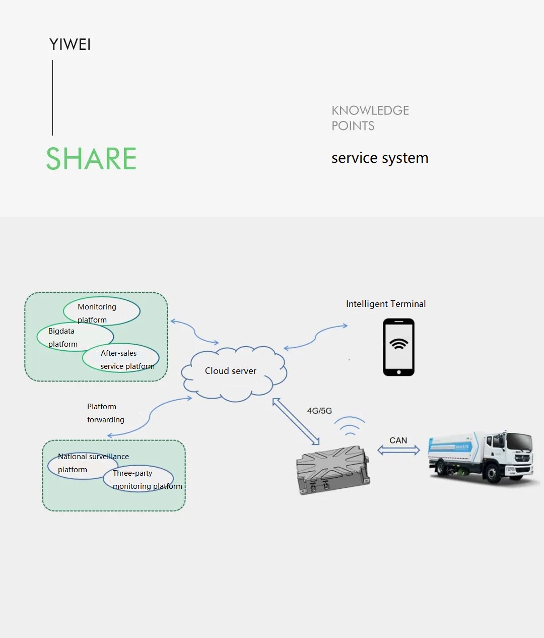 La boîte noire du réseau intelligent des véhicules à énergies nouvelles – T-Box
