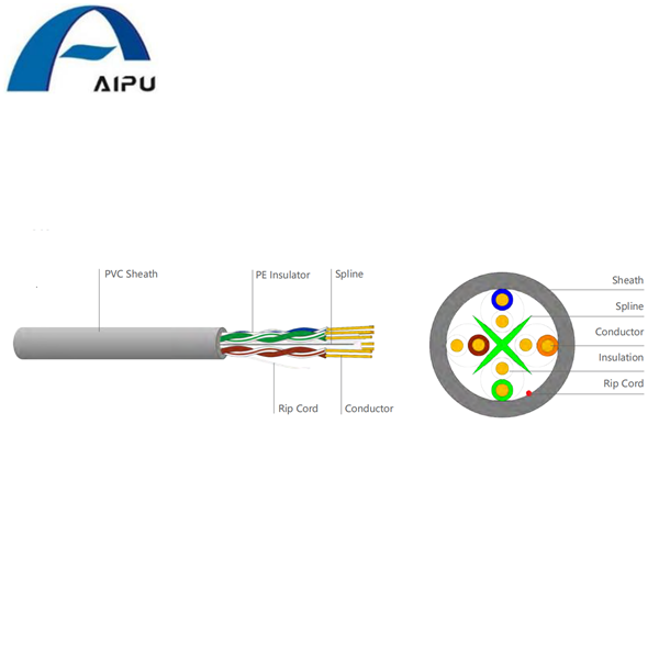 Aipu CAT6 Cable Factory Sell in Bulk Cat.6 UTP Cable LAN Cable UTP Cable Factory