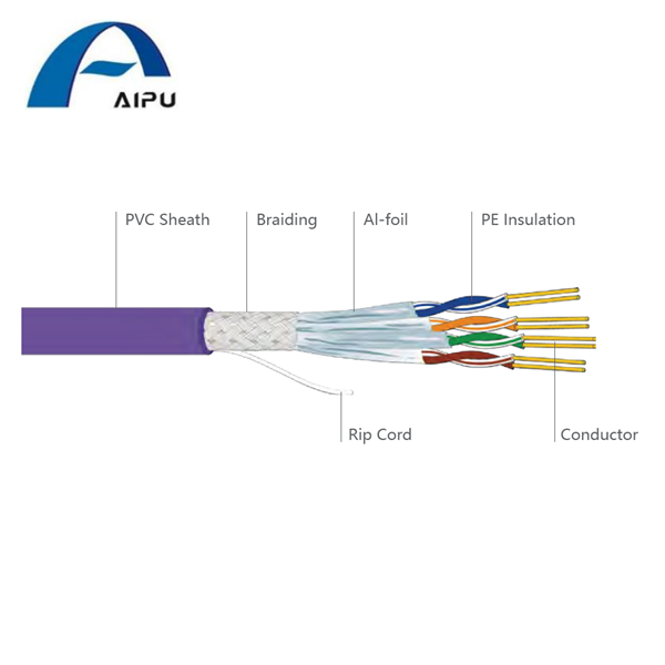 Мрежов кабел Aipu Cat8 2000MHz честотна лента LAN кабел Типична скорост 25/40gbps Всички екранирани кабели за данни