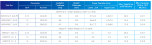 Aipu 318Y/B ji bo BS6500 Kabloya Oksîjenê Belaş Kabloya sifir PVC LSZH Cable Oem Cable Factory 300/500V Voltaja binavkirî