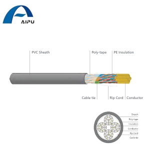 Aipu Cat5e Кабели дарунӣ бисёрсоҳавӣ ҷуфт кабели LAN кабели Шабакаи кабелӣ