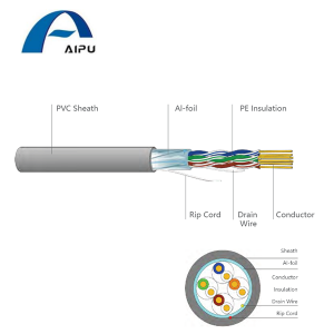 Aipu Cat.5e 4-pár F/UTP Al-fólie stíněný Poskytují šířku pásma 100 MHz na 100 m, Typická rychlost: 100 Mb/s Síťový vnitřní kabel