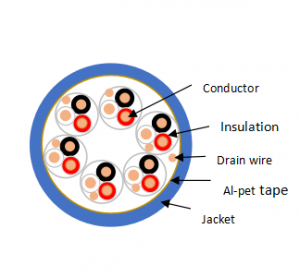 Kabllo fleksibël RE-Y(st)Y TIMF Treshe në fletë metalike (ekran individual) Instrumentim Kabllo Tela bakri