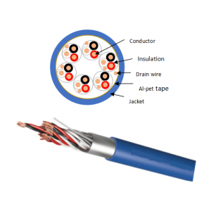 Cable flexible RE-Y(st)Y TIMF Triples en làmina metàl·lica (pantalla individual) Cables d'instrumentació Filferro de coure