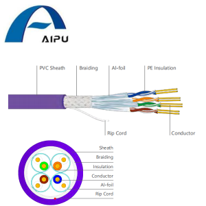 Aipu नेटवर्क केबल डेटा केबल सप्लायर Cat7 केबल फॅक्टरी स्ट्रक्चर्ड केबलिंग सिस्टमCat7 केबल फॅक्टरी सप्लायर