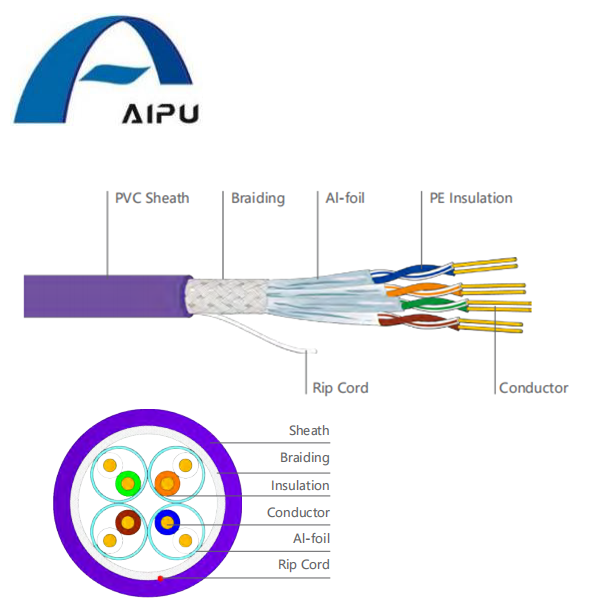 Síťový kabel Aipu Dodavatel datového kabelu Cat7 továrna na kabely Systém strukturované kabeláže Cat7 Dodavatel továrny na kabely