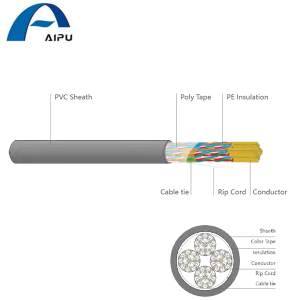 Aipu Tvvbg Cat.5e Cat.6 Sf UTP Flat Elevator Cable Multi-Stranded Steel Galvanized Wire Coaxial Cable