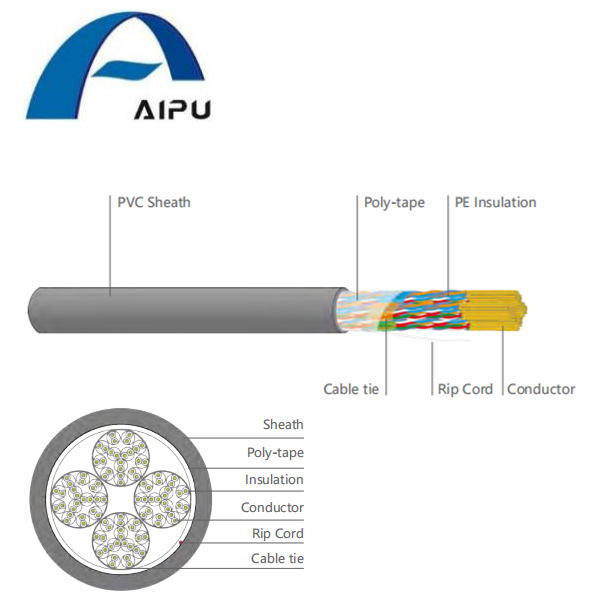Aipu Cable Factory Cat3 Cable de varios pares, columna vertebral del cableado de audio interior Fábrica de cables de red de 20 Mbps