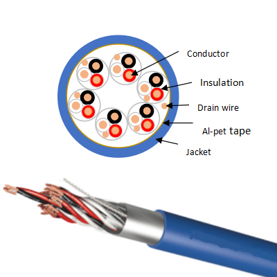 RE-Y(st)Y TIMF fleksibel kabel Trippel i metallfolie (individuell skjerm) Instrumentering Kabler Kobbertråd