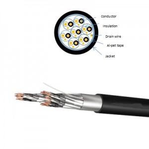 Re-Y (st) Y Pimf 绞合分屏蔽和总屏蔽仪表电缆 EN50288-7 铜线制造商出厂价
