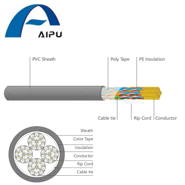 Кабель Aipu Cat5e Пастаўшчык шматпарных кабеляў для даных