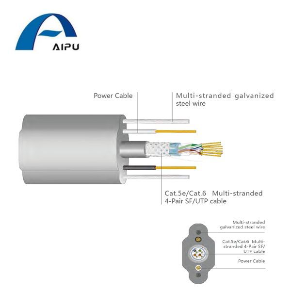 Aipu Coaxial Cable Tvvbg Cat.5ecat.6 Sfutp+2X0.75 Flat Elevator Cable Multiple Purpose Cable