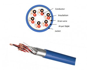 TUV SAA certifikati 1*2*0.5mm2 oklopni instrumentacijski kabel LSZH plašt
