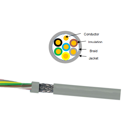 Cavo di trasmissione di dati schermatu LIYCY Conduttore flessibile di rame, isolatu in PVC cù cable guainatu di rame è PVC