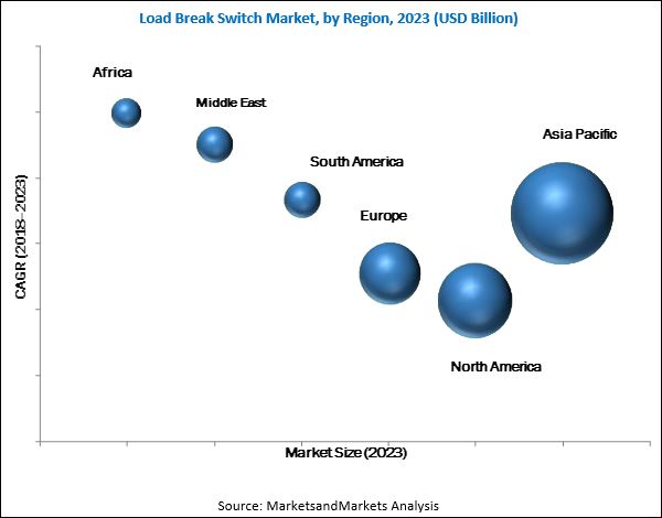 MarketsandMarkets: Ukuran pasar switch beban global kira-kira US $ 2.32 milyar