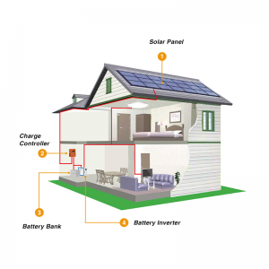 Growatt 7000-9000W akan Grid Solar Inverter