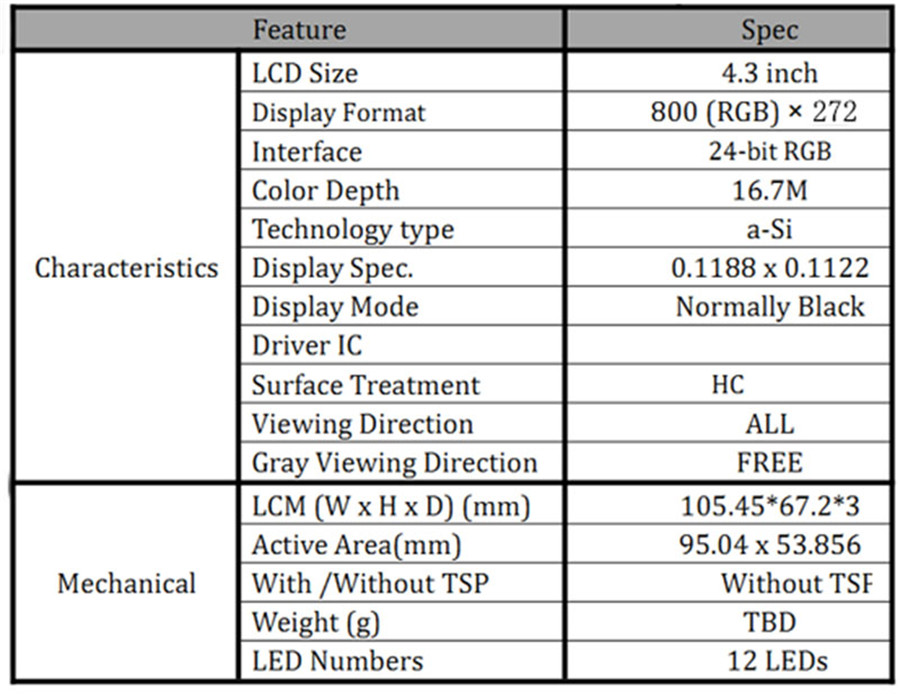 LCD panel capacity trends - TelecomLead