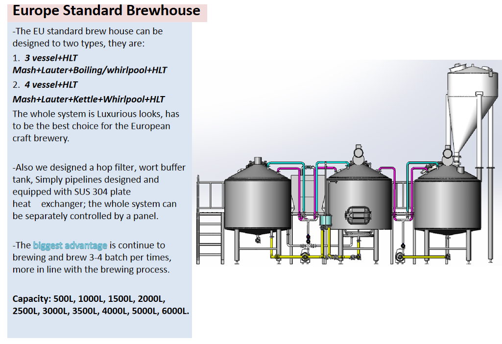 How Many Brew Vessels for Brewery
