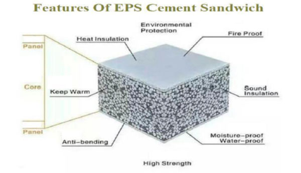 Produktionslinie für EPS-Sandwich-Zementwandpaneele