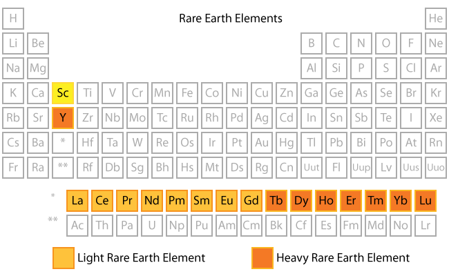 Application of rare earth elements in high temperature alloys