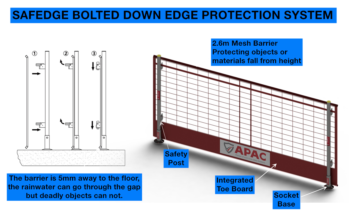 Why APAC Edge Protection Safedge safety mesh barriers 2.6m？