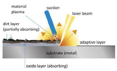 Prednosti in uporaba ročnih laserskih čistilnih strojev