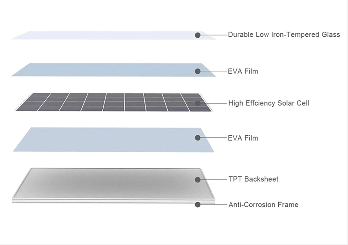 Tesla claims Powerwall with solar is cheaper than a backup generator | Electrek
