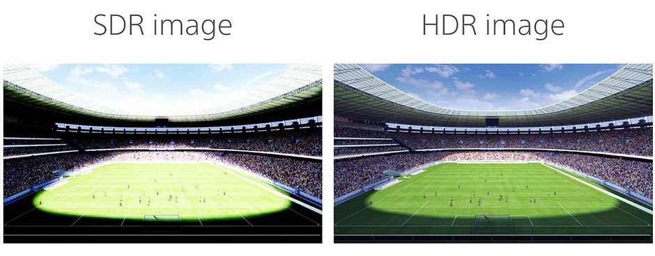 HDR системалары LED экраннарда иң соңгы