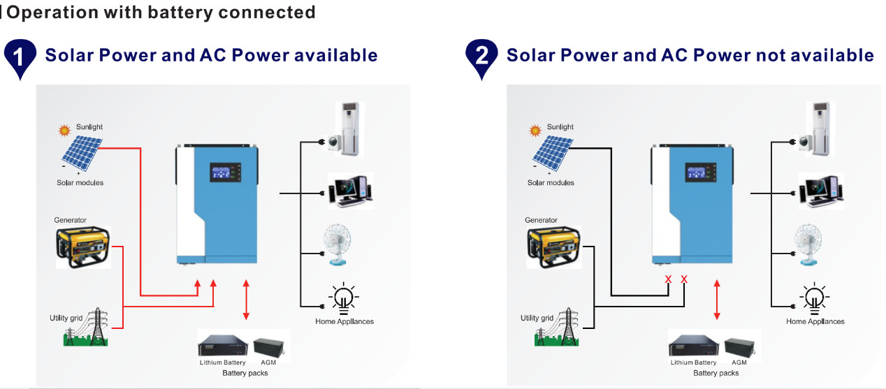 Китай 3,5 кВт 5,5 кВт автономний сонячний інвертор із чистою синусоїдальною хвилею з вбудованим контролером Mppt для систем сонячної енергії (2)