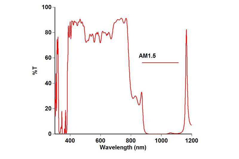 Semrock longpass edge filters for use in Raman spectroscopy | Laser Focus World