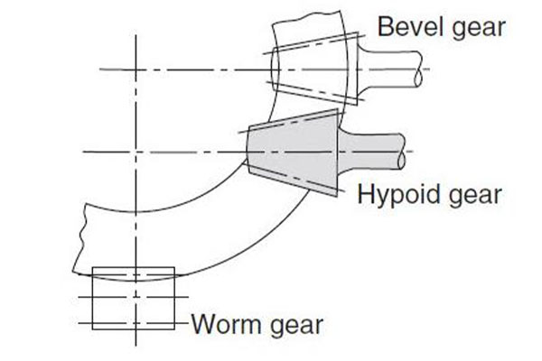 Hipoidni konusni zupčanik vs spiralni konusni zupčanik