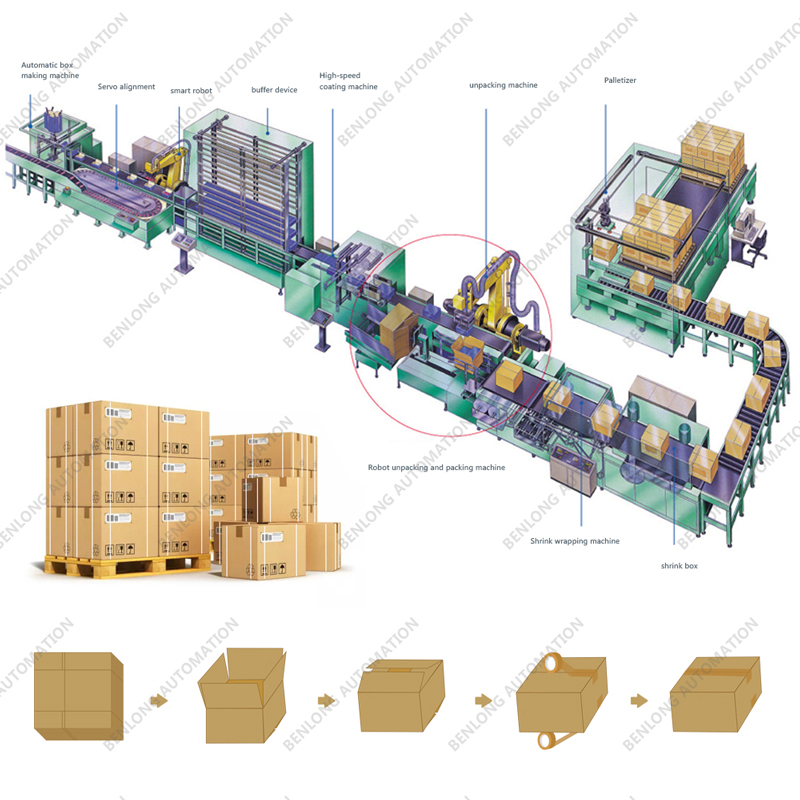 Automatic Packaging