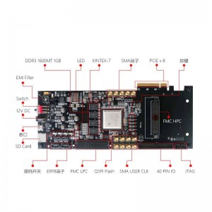 Comunicación de fibra óptica FPGA Xilinx K7 Kintex7 PCIe