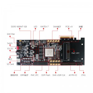 FPGA Xilinx K7 Kintex7 PCIe puisano ea fiber optical
