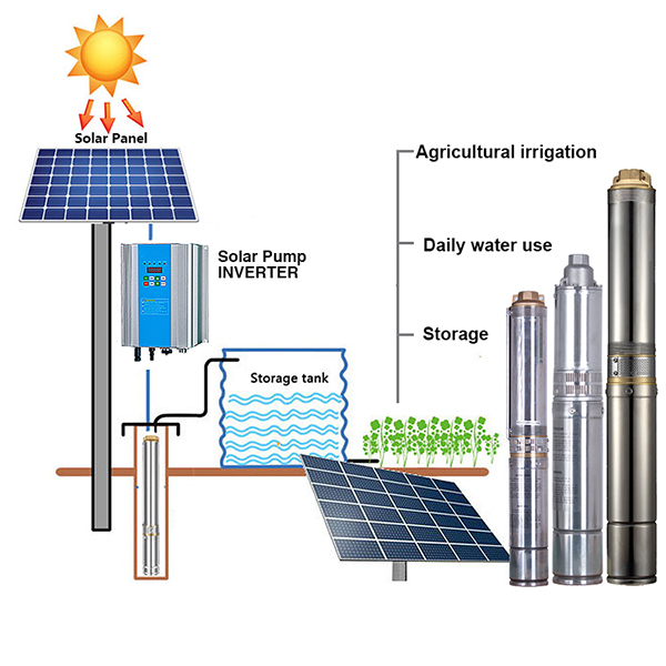 Bomba de água solar submersível 5hp 10hp 20hp bomba de água solar para agricultura conjunto de bomba solar