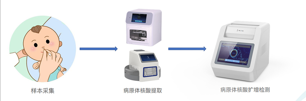Hangzhou Bigfish Bio-tech Co., Ltd. successfully developed New Coronavirus test kit (3)