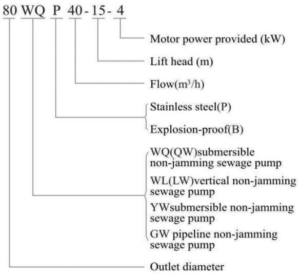 QW, WQ, GW, LW, WL, YW Non-Clogging Sewage Pump05