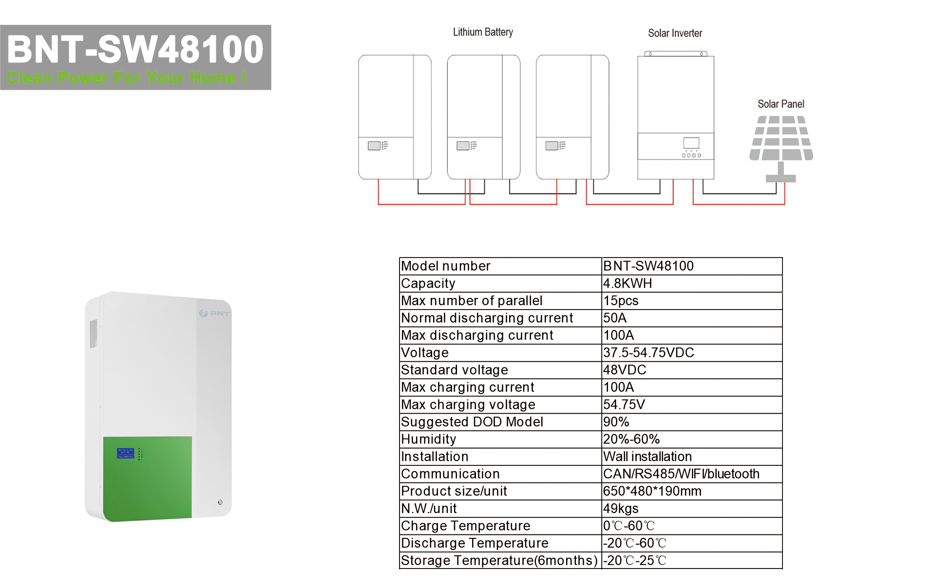 BNT power STORAGE Baterie série Decking Product SPECS-design 2.00 -v4.0