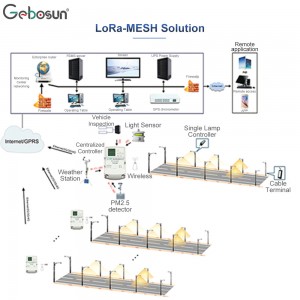 Pemacu LED dan berkomunikasi dengan LCU oleh LoRa-MESH