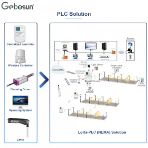 LED meghajtó és kommunikál az LCU-val a LoRa-MESH segítségével