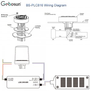 LED-drivrutin och kommunicera med LCU av LoRa-MESH