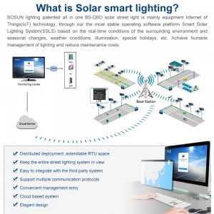 תאורה חכמה סולארית 4GQBD 4G IoT תאורת רחוב סולארית