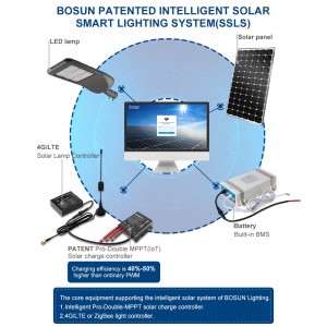 Platformă de iluminat inteligent solar Sistem de iluminat inteligent solar (SSLS)