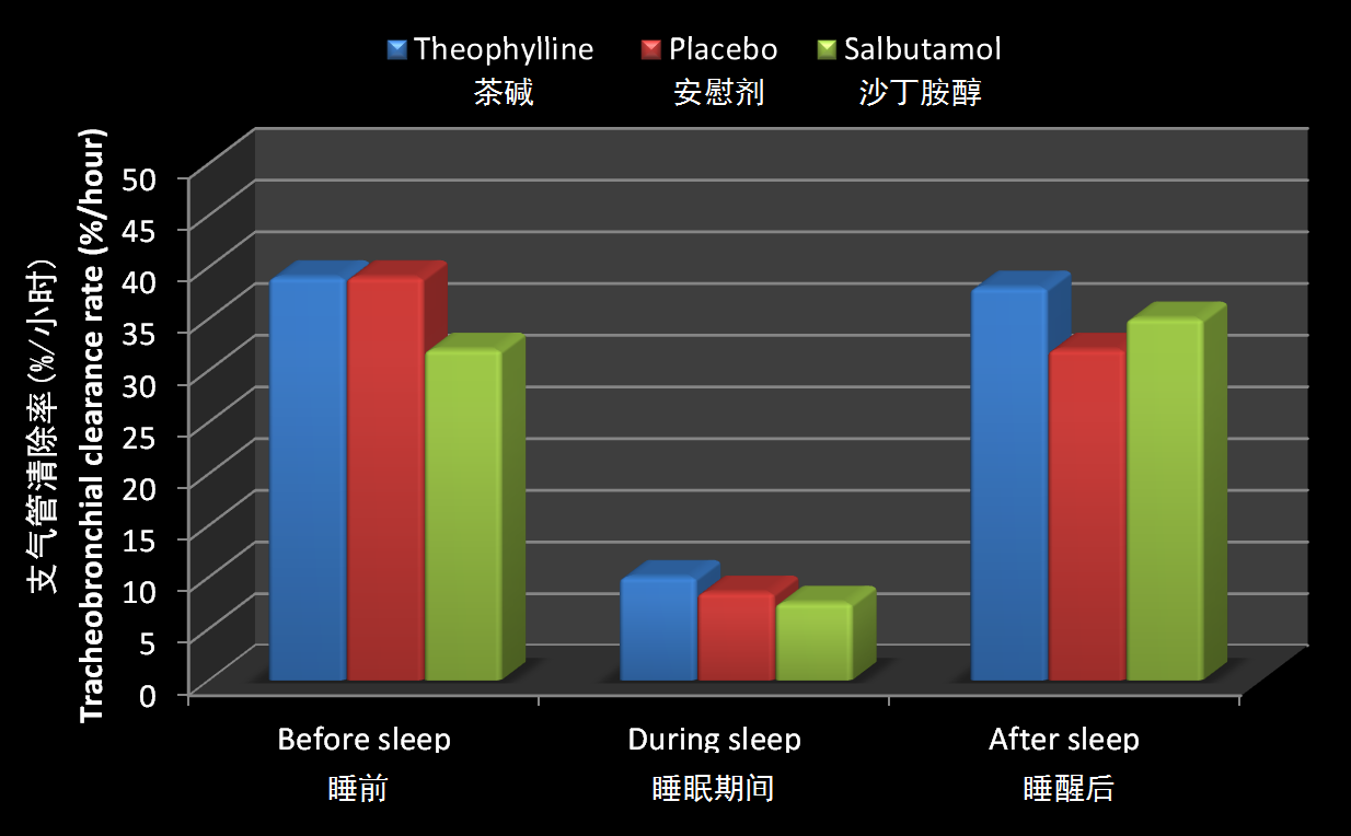Delayed Sleep Phase Syndrome: Signs, ADHD Link, Treatments