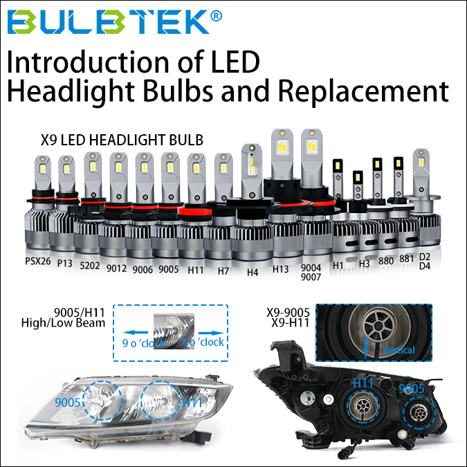 [PRODUCT] The Brief Introduction of LED Headlight Bulbs and Replacement