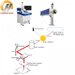 CO2 F-theta Scan Lenses para sa Kahoy nga Pagmarka, Plastic Bottle Marking Machine