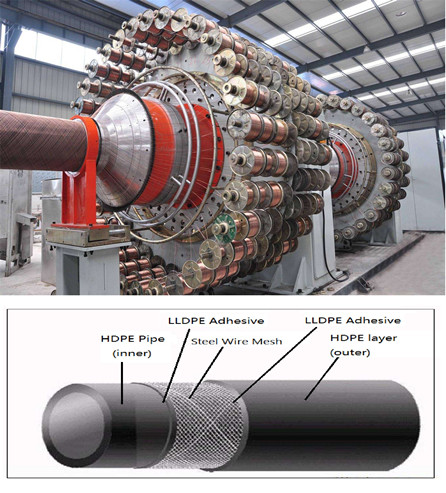 Композитна HDPE цевка со висок притисок (7,0Mpa) засилена со челична жица (цевка SRTP)