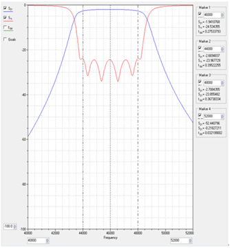 مرشح ممر الموجة السيراميكي عالي التردد يعمل من 44-48 جيجا هرتز JX-CF1-44G48G-40M