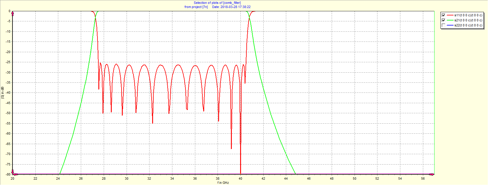 Vysokofrekvenčný pásmový dutinový filter pracujúci od 28-40 GHz JX-CF1-28G40G-13J